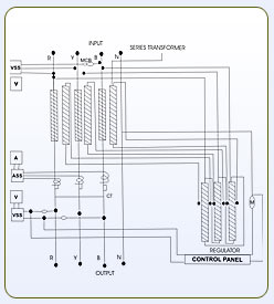 Automatic Voltage Controller,Automatic Voltage Regulator,Voltage Controller Exporters,Voltage Regulator Exporters,India